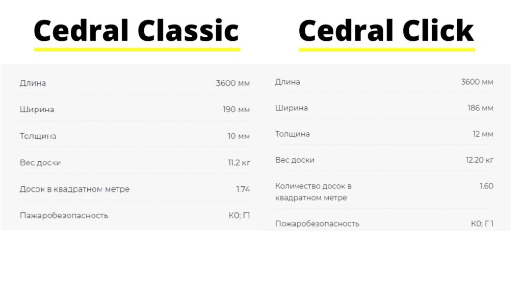 Отличия между разными типами фиброцементного сайдинга Cedral