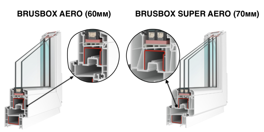 BRUSBOX: AERO (60мм) и SUPERAERO (70мм)